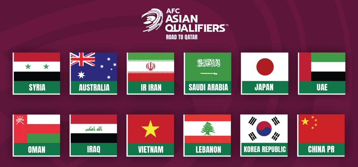 12 đội bóng vào vòng loại thứ 3 World Cup 2022: ĐT Việt Nam đi vào lịch sử