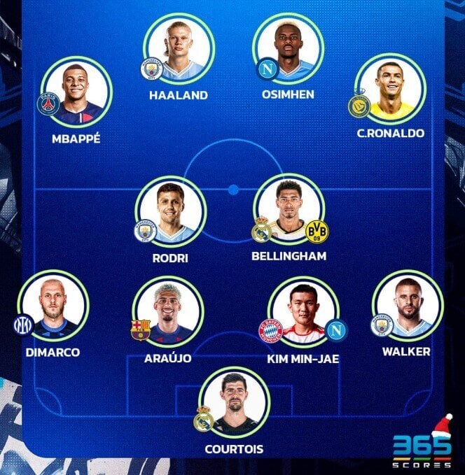 Messi bị loại khỏi đội hình hay nhất thế giới, Ronaldo lập kỷ lục