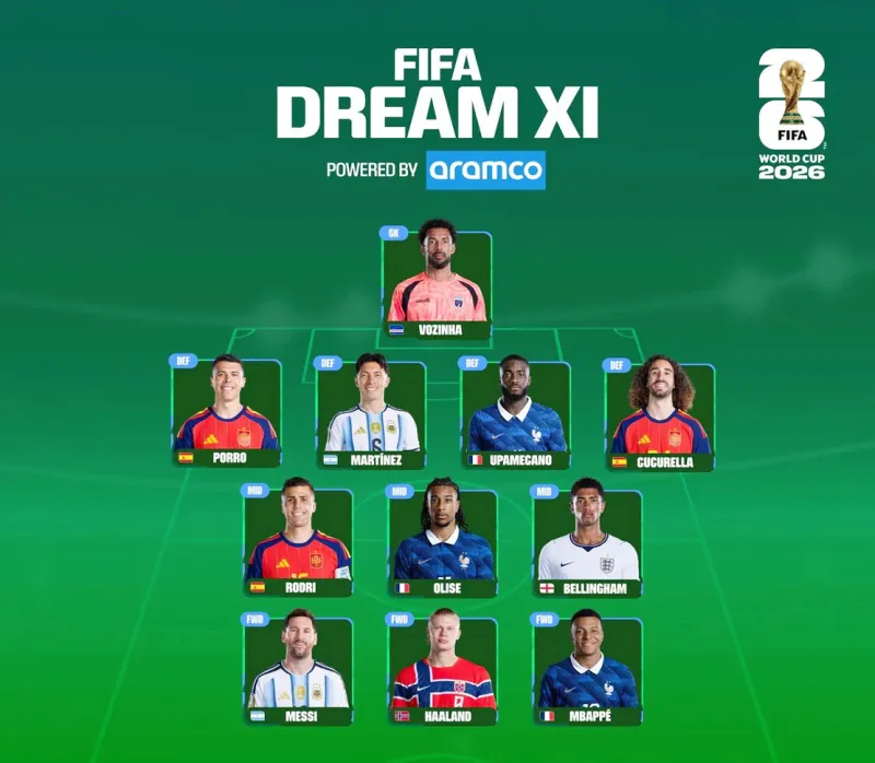 FIFA công bố đội hình tiêu biểu World Cup 2026